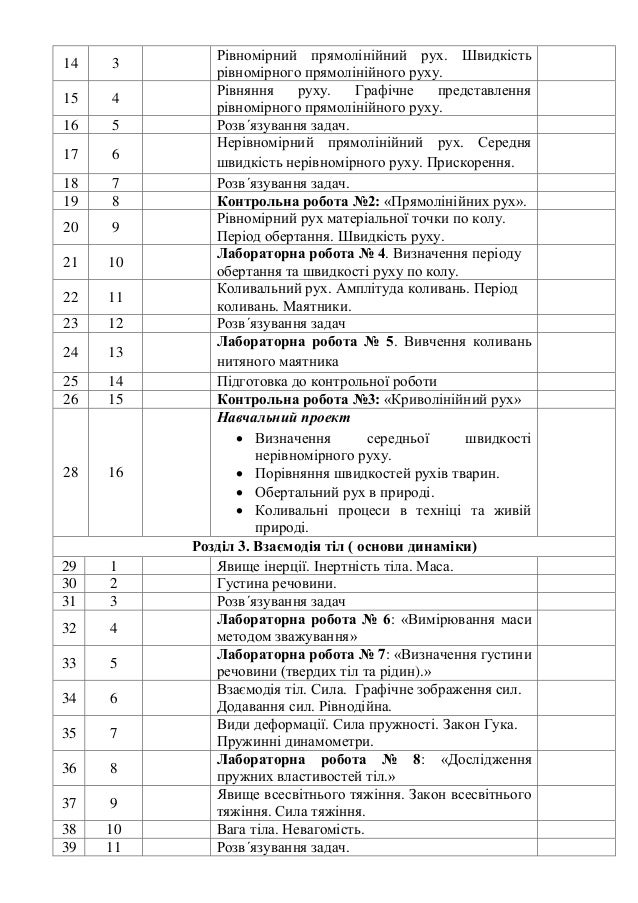 Контрольная работа по теме Доля України у Другій світовій війні